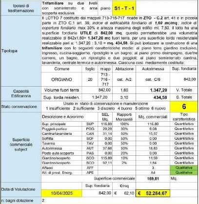 Altra categoria · Orgiano (Vicenza)
