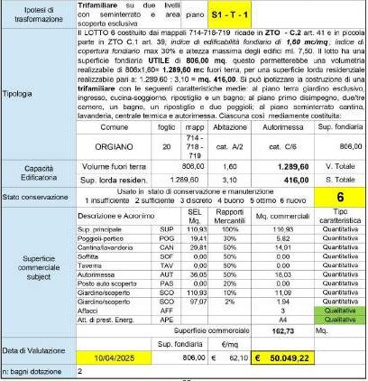 Altra categoria · Orgiano (Vicenza)