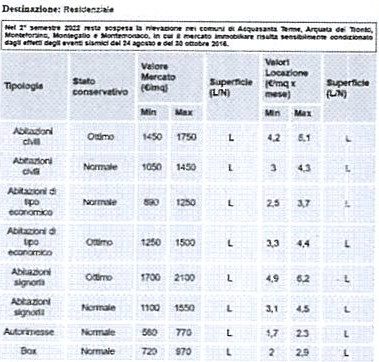 Immobile residenziale · Fermo (Fermo)