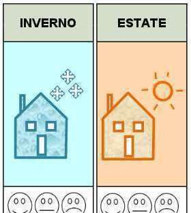 Immobile residenziale · San Severo (Foggia)