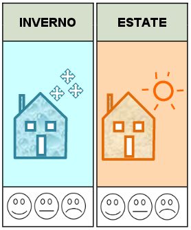 Immobile residenziale · San Giovanni Rotondo (Foggia)