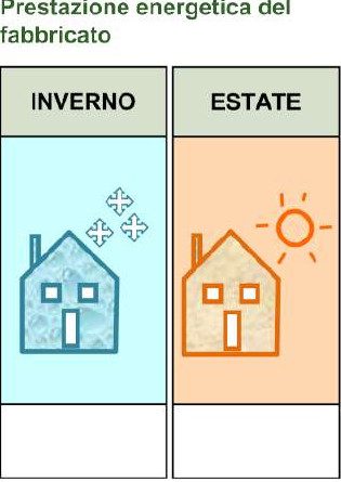 Immobile residenziale · Trieste (Trieste)