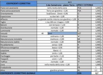 Immobile commerciale · Troina (Enna)