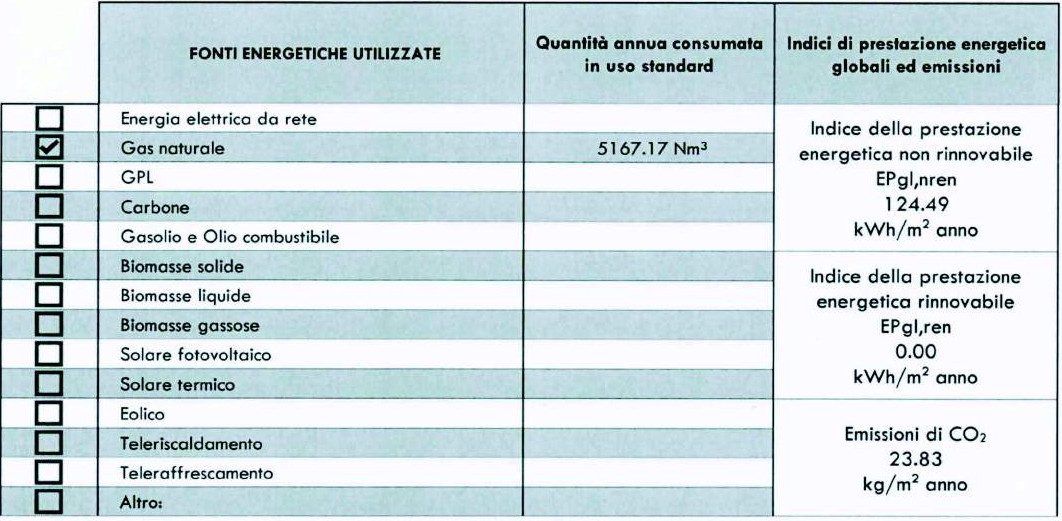 Immobile commerciale · Las Plassas (Sud Sardegna)