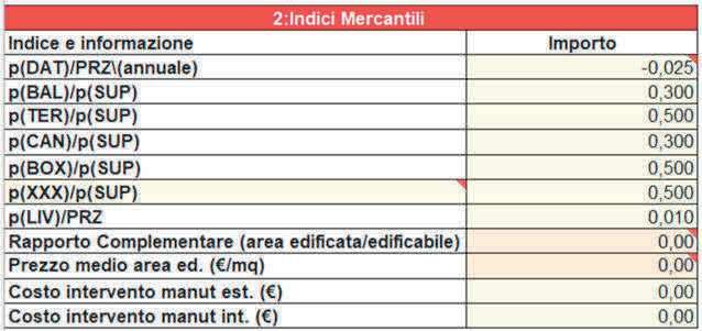 Immobile residenziale · Adria (Rovigo)