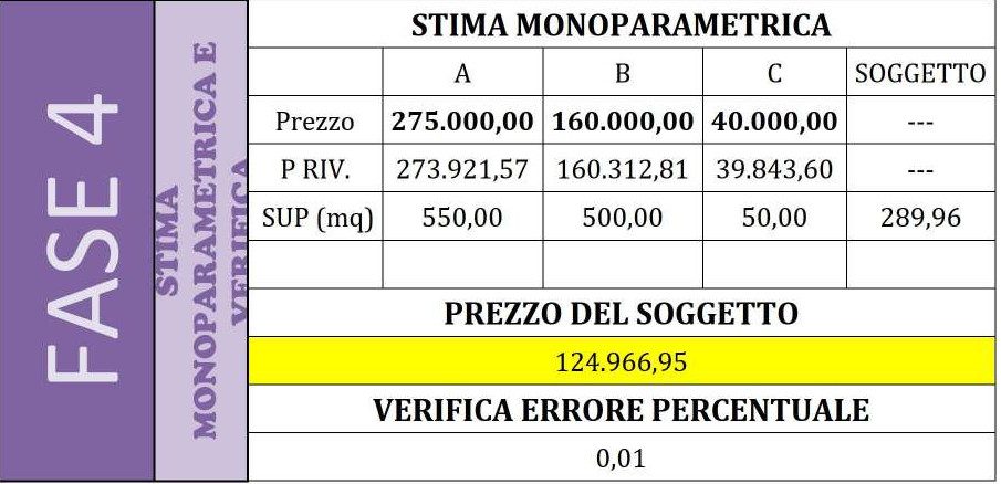 Immobile commerciale · Lamezia Terme (Catanzaro)