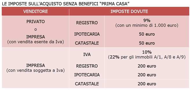 Immobile commerciale · Rignano sull'Arno (Firenze)