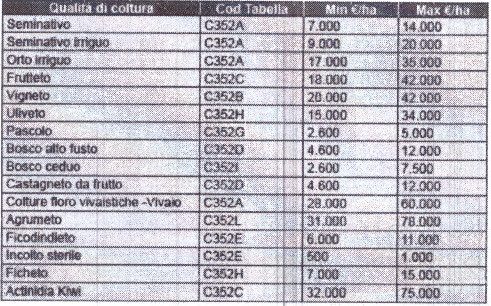 Altra categoria · San Sostene (Catanzaro)