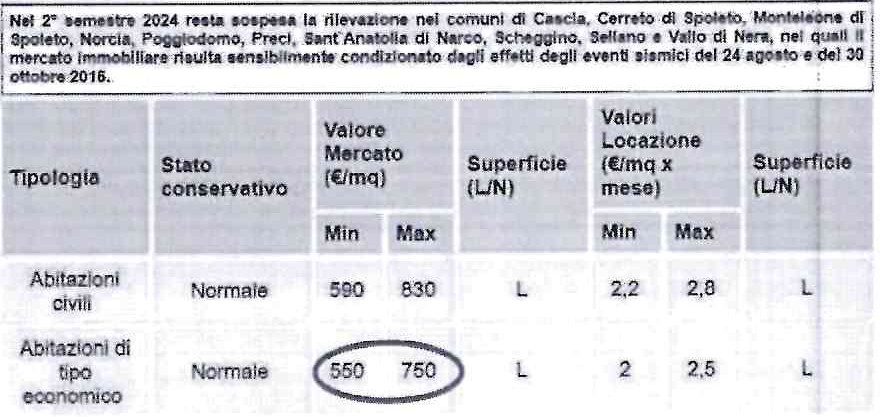 Immobile residenziale · Spoleto (Perugia)