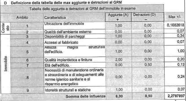 Immobile industriale · Buttrio (Udine)