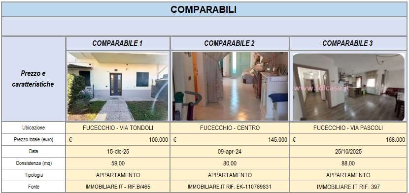 Immobile residenziale · Fucecchio (Firenze)