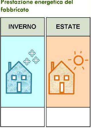 Immobile residenziale · Soresina (Cremona)