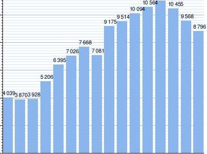 Immobile residenziale · Luzzi (Cosenza)